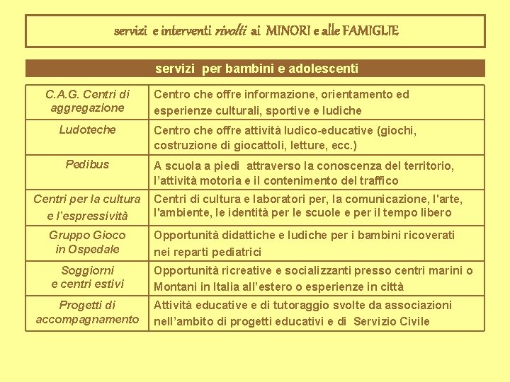 servizi e interventi rivolti ai MINORI e alle FAMIGLIE servizi per bambini e adolescenti