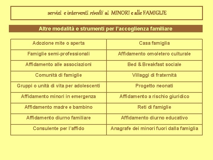 servizi e interventi rivolti ai MINORI e alle FAMIGLIE Altre modalità e strumenti per