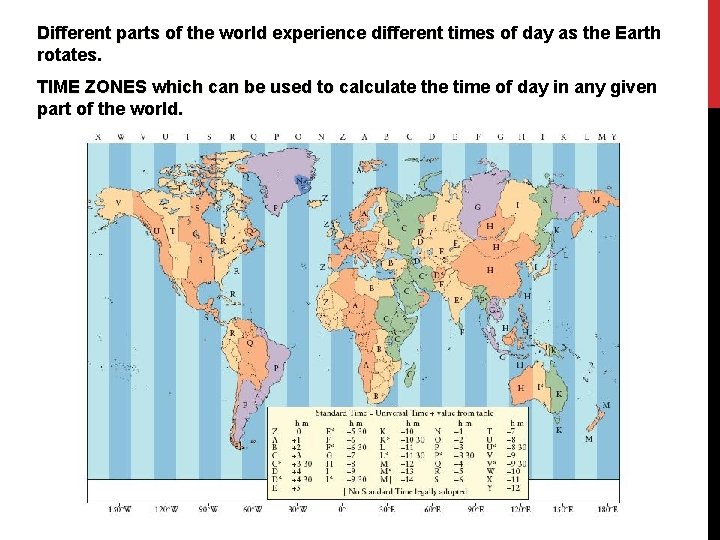 Different parts of the world experience different times of day as the Earth rotates.