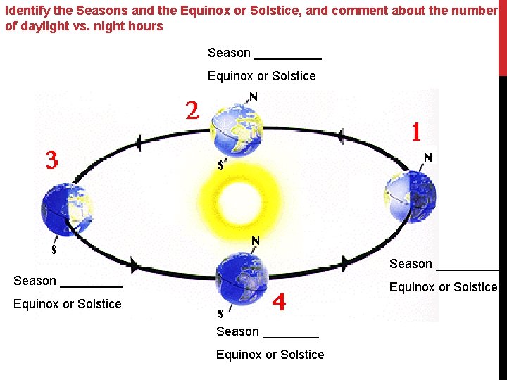 Identify the Seasons and the Equinox or Solstice, and comment about the number of