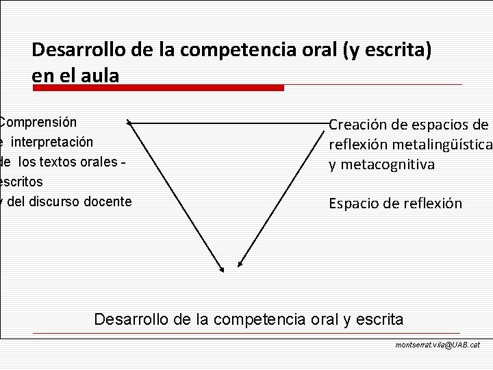 Desarrollo de la competencia oral (y escrita) en el aula Comprensión e interpretación de