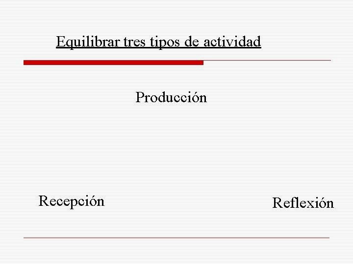 Equilibrar tres tipos de actividad Producción Recepción Reflexión 