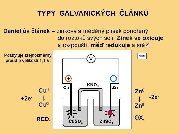 TYPY GALVANICKÝCH ČLÁNKŮ Daniellův článek – zinkový a měděný plíšek ponořený do roztoků svých