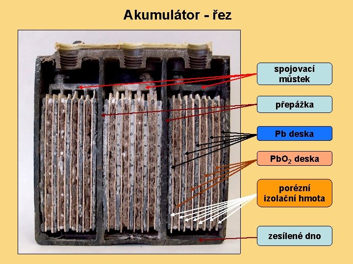 Akumulátor - řez spojovací můstek přepážka Pb deska Pb. O 2 deska porézní izolační