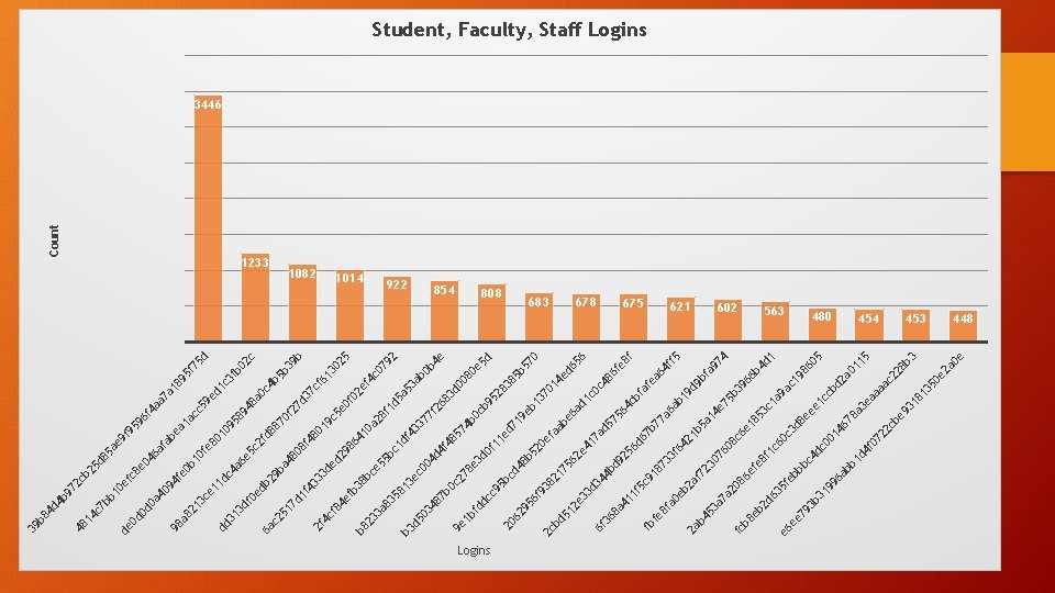 Logins 31 cb e 9 35 0 e 8 b 3 5 5 11