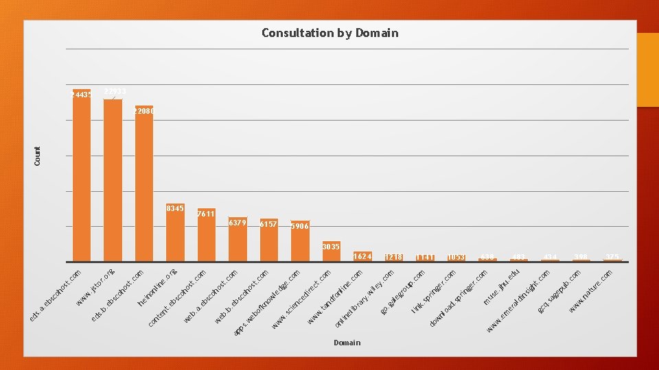 Domain m co 434 e. om . c ub ur at . n w