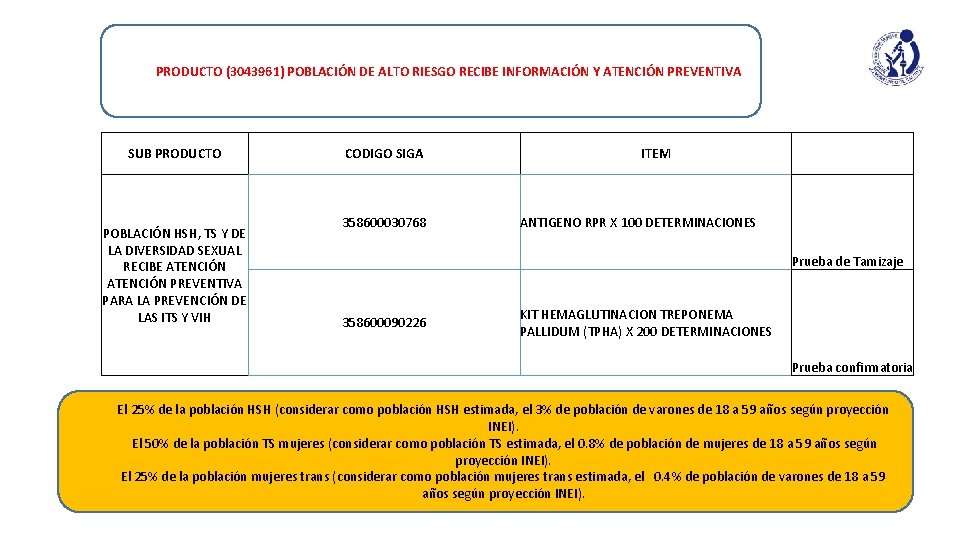 PRODUCTO (3043961) POBLACIÓN DE ALTO RIESGO RECIBE INFORMACIÓN Y ATENCIÓN PREVENTIVA SUB PRODUCTO POBLACIÓN