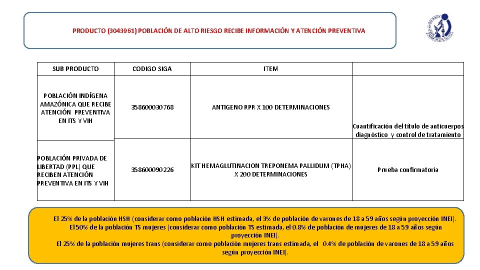 PRODUCTO (3043961) POBLACIÓN DE ALTO RIESGO RECIBE INFORMACIÓN Y ATENCIÓN PREVENTIVA SUB PRODUCTO CODIGO