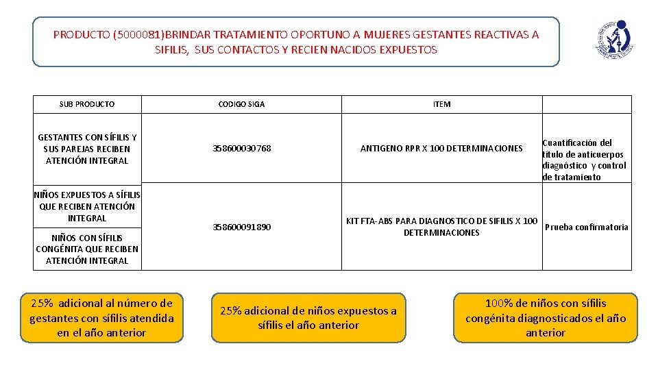 PRODUCTO (5000081)BRINDAR TRATAMIENTO OPORTUNO A MUJERES GESTANTES REACTIVAS A SIFILIS, SUS CONTACTOS Y RECIEN