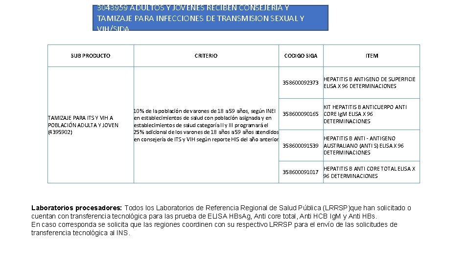 3043959 ADULTOS Y JOVENES RECIBEN CONSEJERIA Y TAMIZAJE PARA INFECCIONES DE TRANSMISION SEXUAL Y