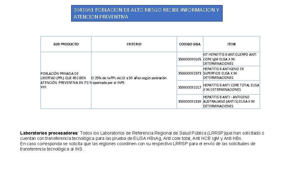 3043961 POBLACION DE ALTO RIESGO RECIBE INFORMACION Y ATENCION PREVENTIVA SUB PRODUCTO CRITERIO POBLACIÓN