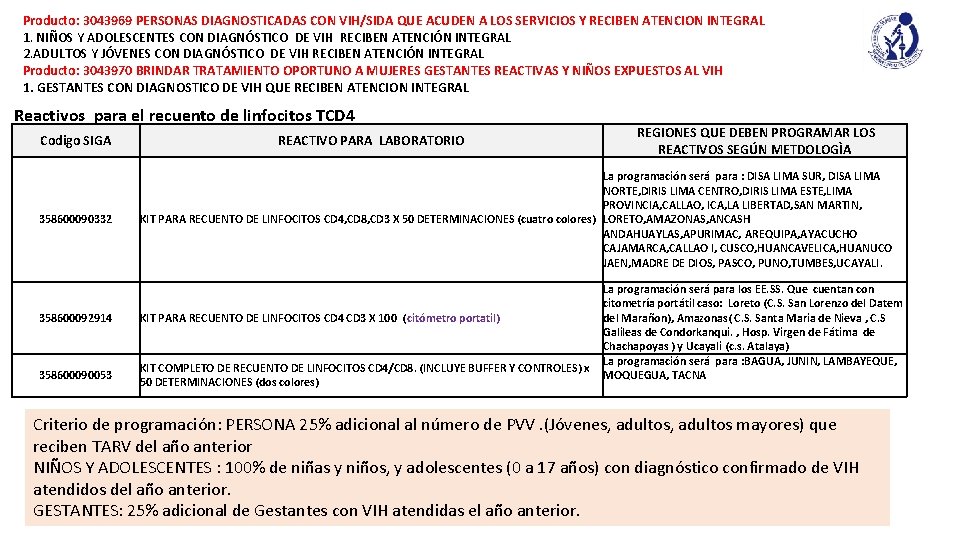 Producto: 3043969 PERSONAS DIAGNOSTICADAS CON VIH/SIDA QUE ACUDEN A LOS SERVICIOS Y RECIBEN ATENCION