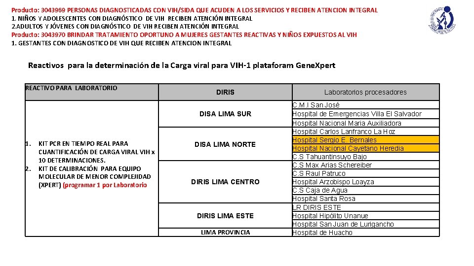 Producto: 3043969 PERSONAS DIAGNOSTICADAS CON VIH/SIDA QUE ACUDEN A LOS SERVICIOS Y RECIBEN ATENCION