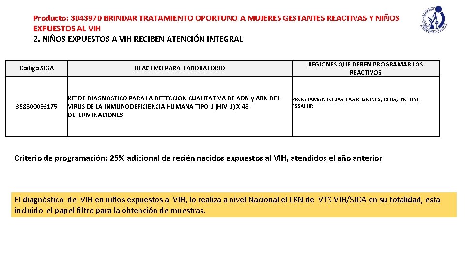 Producto: 3043970 BRINDAR TRATAMIENTO OPORTUNO A MUJERES GESTANTES REACTIVAS Y NIÑOS EXPUESTOS AL VIH