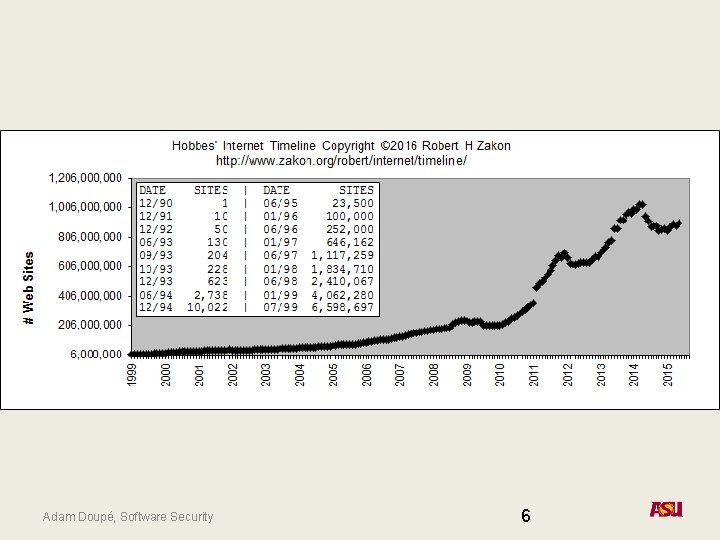 Adam Doupé, Software Security 6 Adam Doupé, Software Security 6
