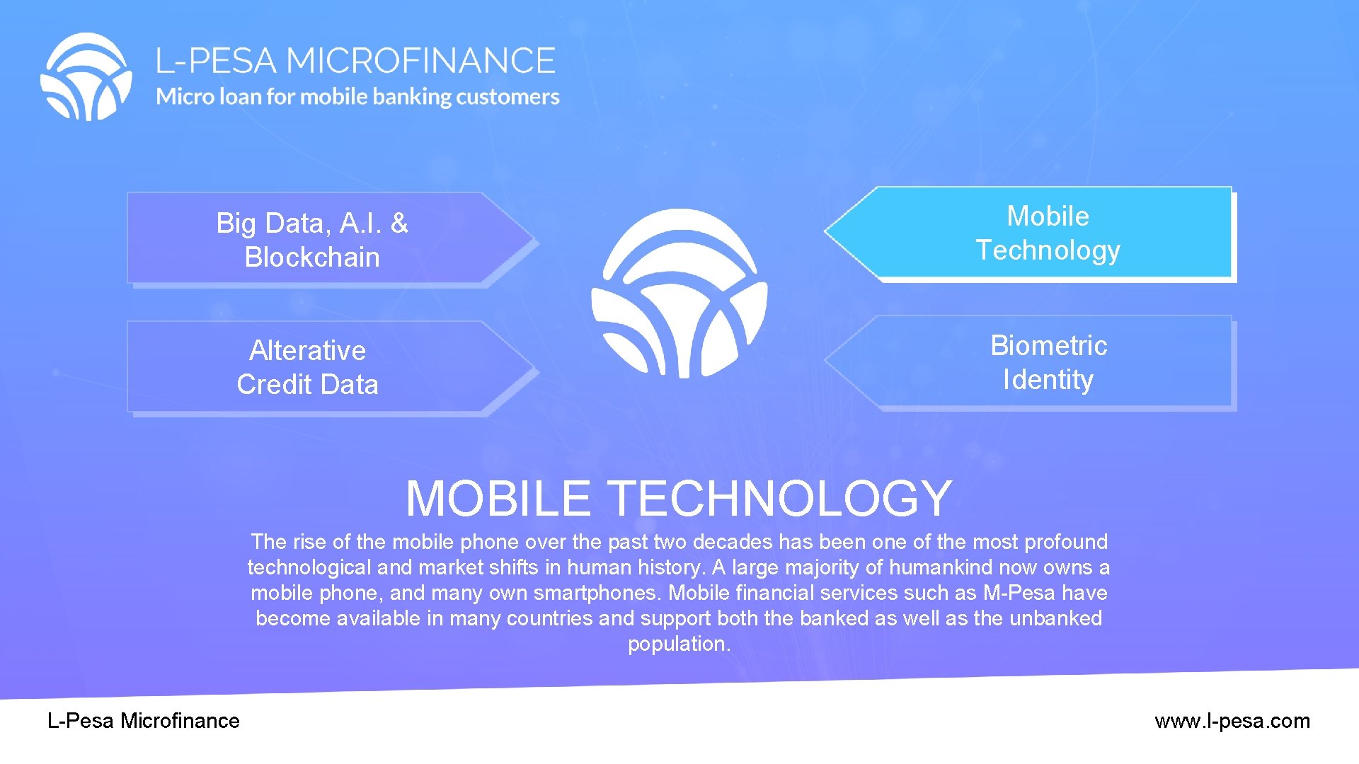 Big Data, A. I. & Blockchain Mobile Technology Alterative Credit Data Biometric Identity MOBILE Big Data, A. I. & Blockchain Mobile Technology Alterative Credit Data Biometric Identity MOBILE