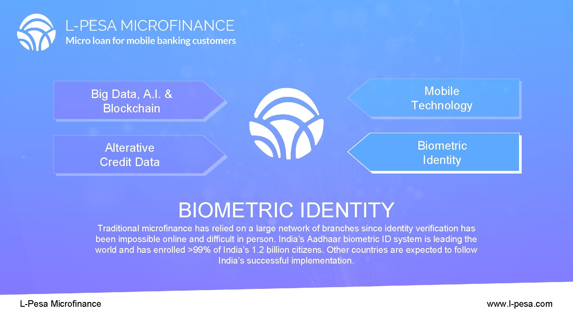 Big Data, A. I. & Blockchain Mobile Technology Alterative Credit Data Biometric Identity BIOMETRIC Big Data, A. I. & Blockchain Mobile Technology Alterative Credit Data Biometric Identity BIOMETRIC