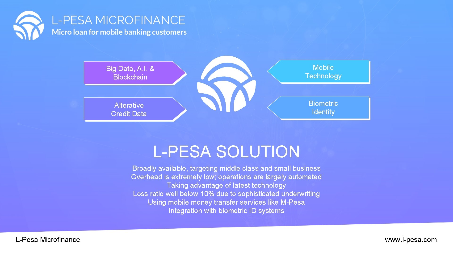 Big Data, A. I. & Blockchain Mobile Technology Alterative Credit Data Biometric Identity L-PESA Big Data, A. I. & Blockchain Mobile Technology Alterative Credit Data Biometric Identity L-PESA