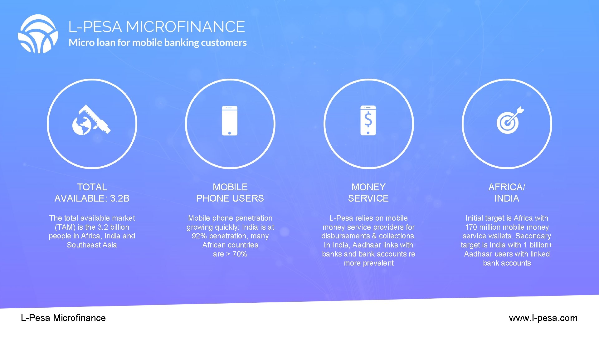 TOTAL AVAILABLE: 3. 2 B MOBILE PHONE USERS MONEY SERVICE AFRICA/ INDIA The total TOTAL AVAILABLE: 3. 2 B MOBILE PHONE USERS MONEY SERVICE AFRICA/ INDIA The total