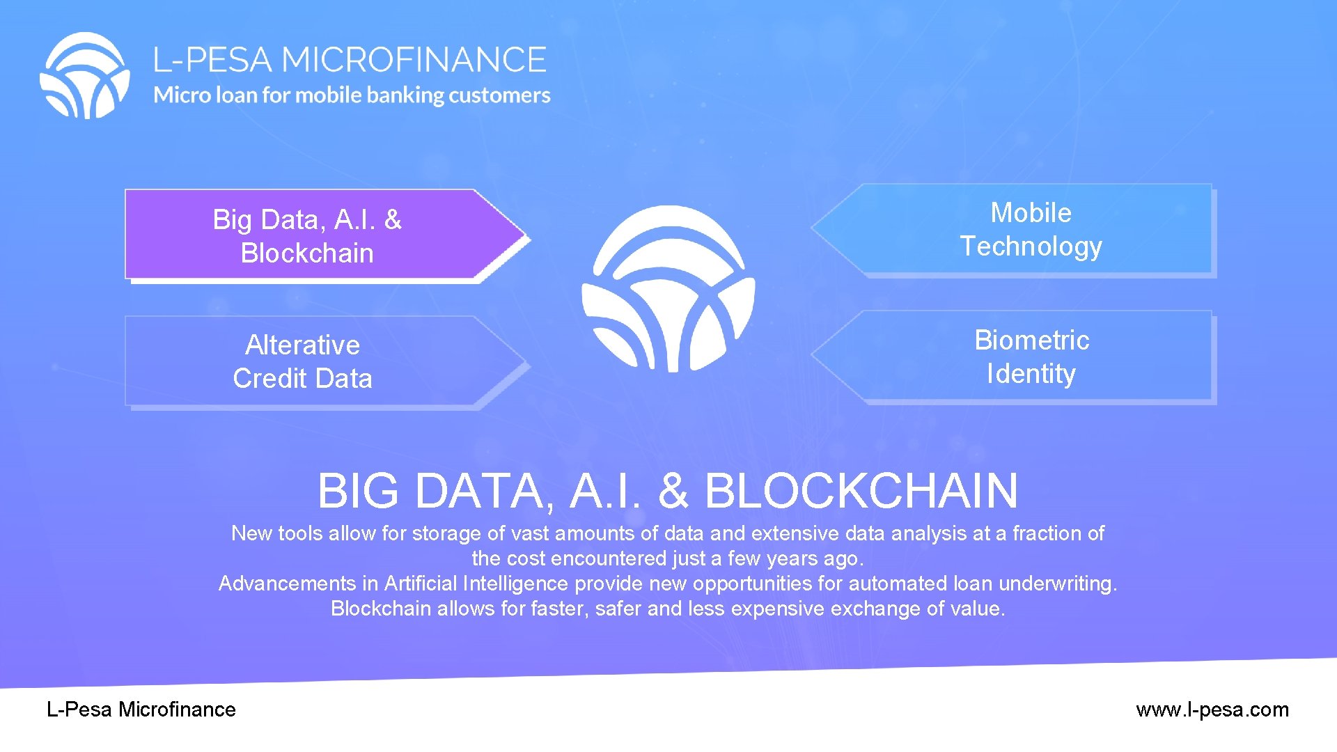 Big Data, A. I. & Blockchain Mobile Technology Alterative Credit Data Biometric Identity BIG Big Data, A. I. & Blockchain Mobile Technology Alterative Credit Data Biometric Identity BIG