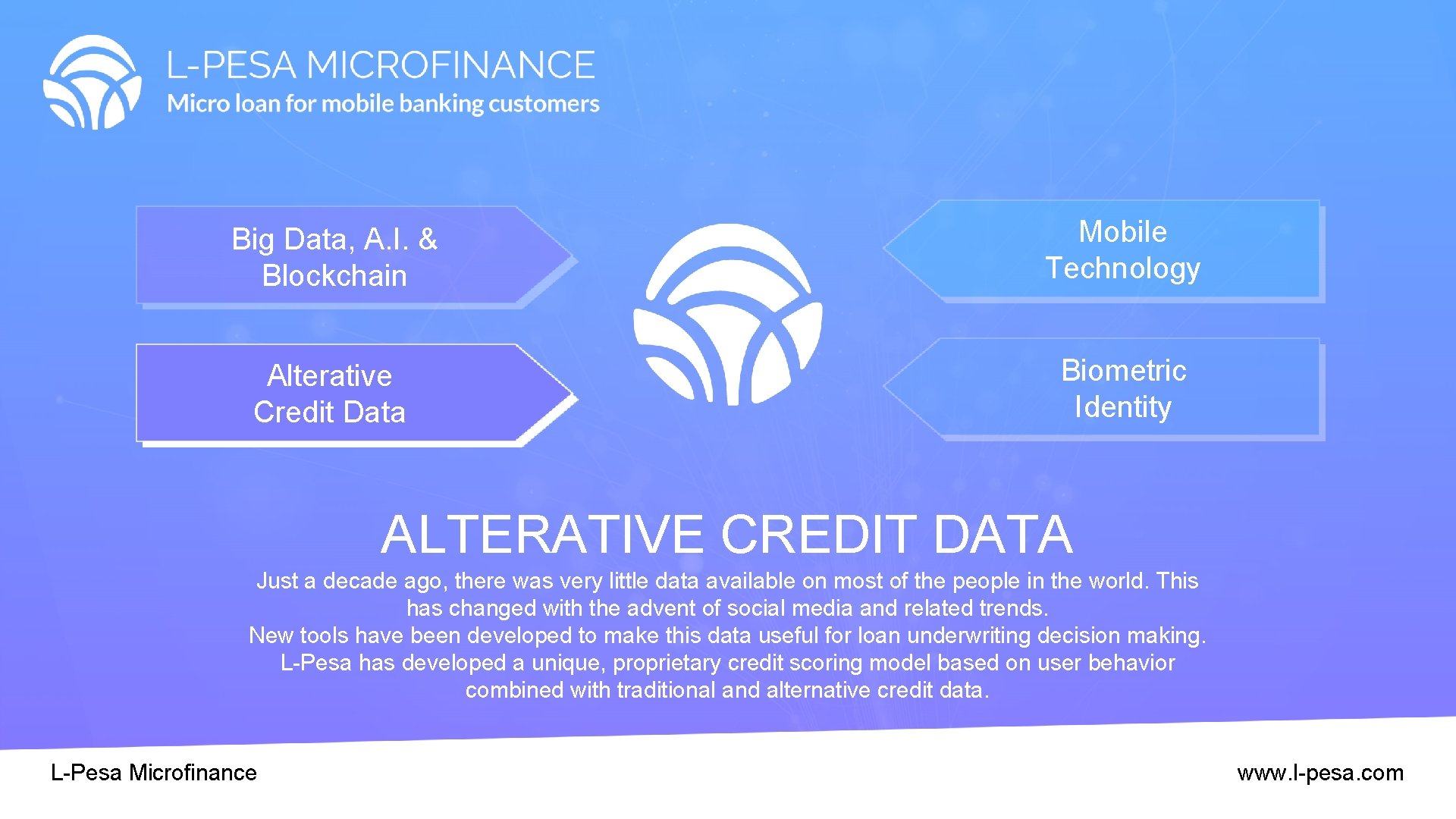 Big Data, A. I. & Blockchain Mobile Technology Alterative Credit Data Biometric Identity ALTERATIVE Big Data, A. I. & Blockchain Mobile Technology Alterative Credit Data Biometric Identity ALTERATIVE