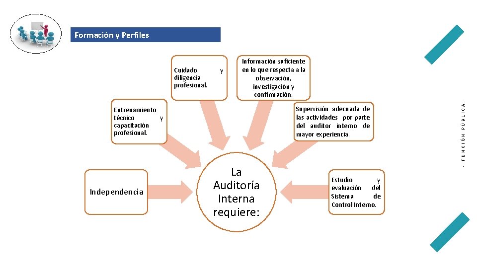 Formación y Perfiles y Independencia La Auditoría Interna requiere: FUNCIÓN - Supervisión adecuada de