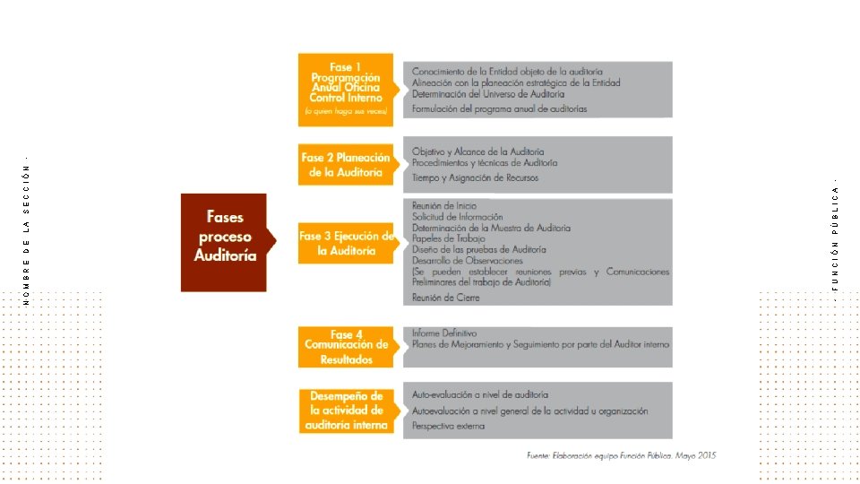 - - DE FUNCIÓN NOMBRE - SECCIÓN PÚBLICA LA - 
