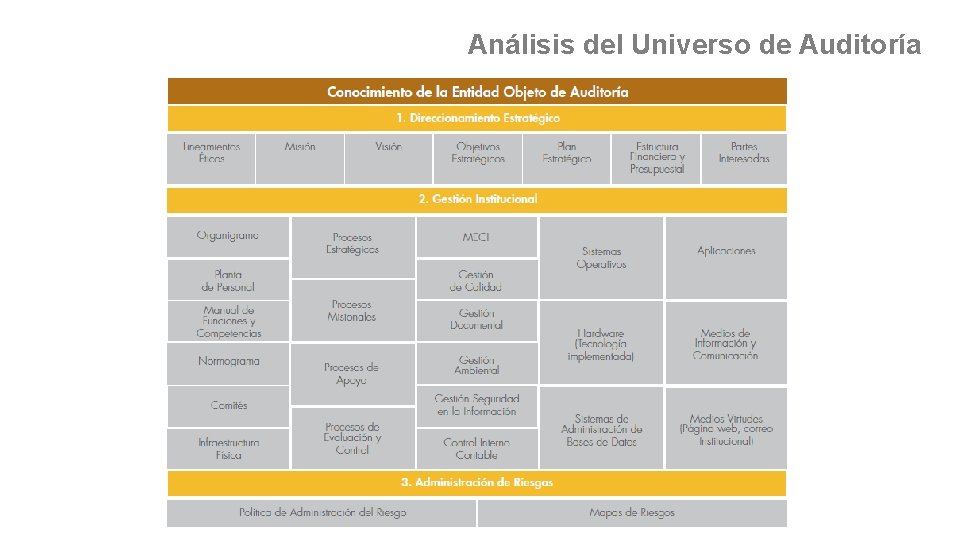 Análisis del Universo de Auditoría 