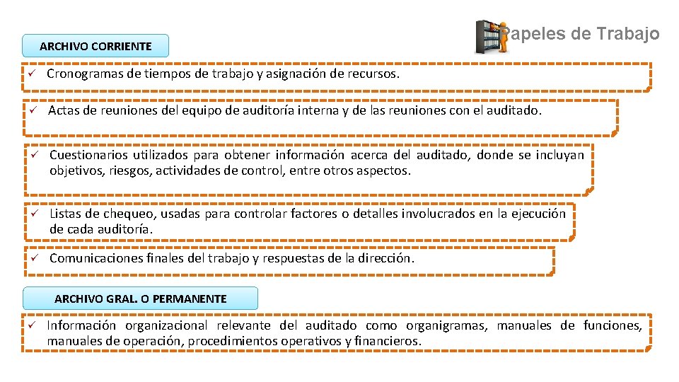 ARCHIVO CORRIENTE Papeles de Trabajo Cronogramas de tiempos de trabajo y asignación de recursos.