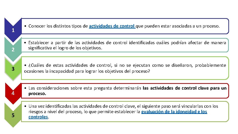 1 • Conocer los distintos tipos de actividades de control que pueden estar asociadas