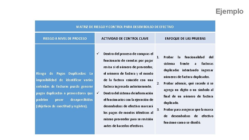 Ejemplo MATRIZ DE RIESGO Y CONTROL PARA DESEMBOLSO DE EFECTIVO RIESGO A NIVEL DE