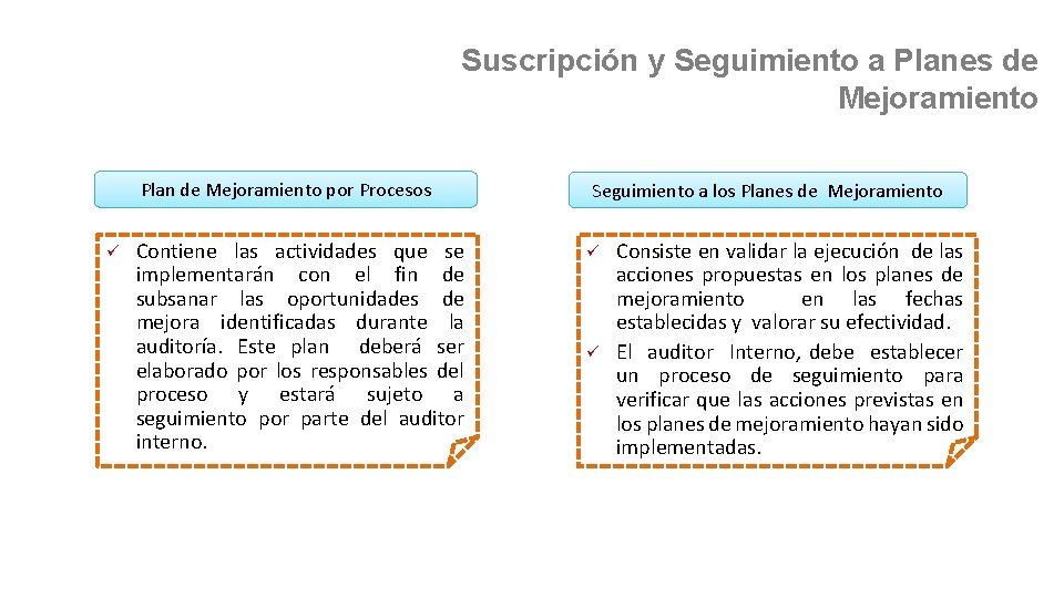 Suscripción y Seguimiento a Planes de Mejoramiento Plan de Mejoramiento por Procesos Contiene las