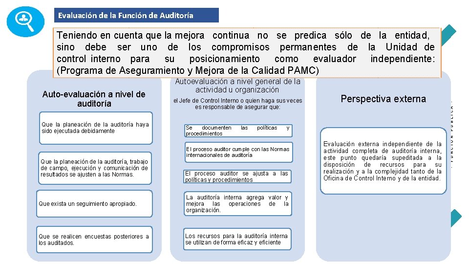 Evaluación de la Función de Auditoría las políticas y El proceso auditor cumple con