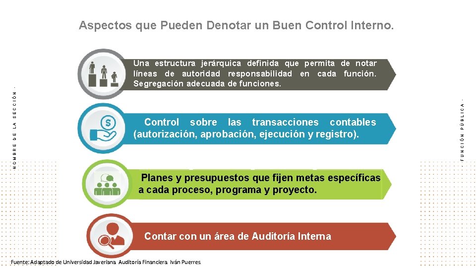- - FUNCIÓN Control sobre las transacciones contables (autorización, aprobación, ejecución y registro). PÚBLICA