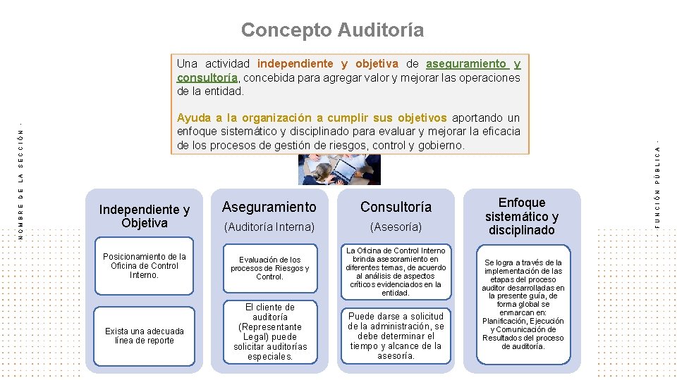 Concepto Auditoría Consultoría (Auditoría Interna) (Asesoría) Posicionamiento de la Oficina de Control Interno. Evaluación