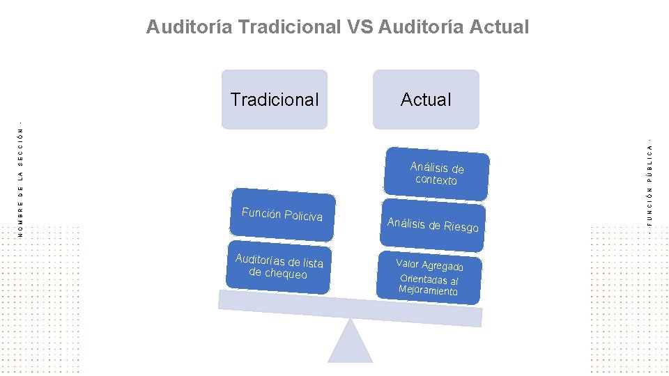 Auditoría Tradicional VS Auditoría Actual Análisis de Riesg o Auditorías de lista de chequeo