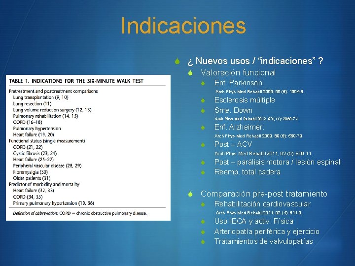 Indicaciones S ¿ Nuevos usos / “indicaciones” ? S Valoración funcional S Enf. Parkinson. Indicaciones S ¿ Nuevos usos / “indicaciones” ? S Valoración funcional S Enf. Parkinson.
