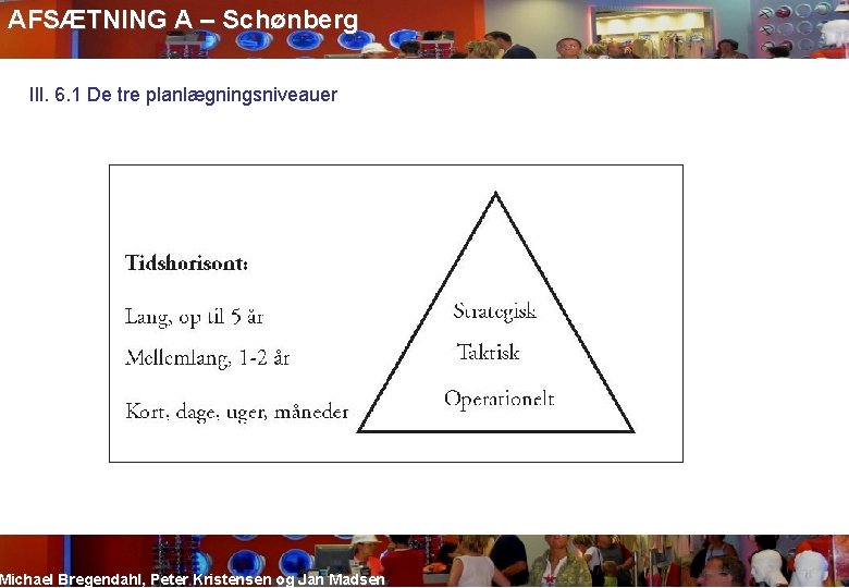 AFSÆTNING A – Schønberg Ill. 6. 1 De tre planlægningsniveauer Michael Bregendahl, Peter Kristensen