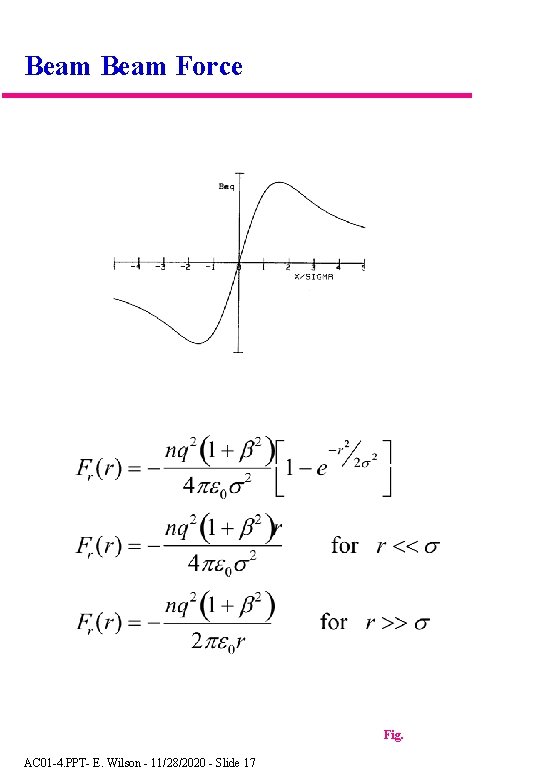 Beam Force Fig. AC 01 -4. PPT- E. Wilson - 11/28/2020 - Slide 17