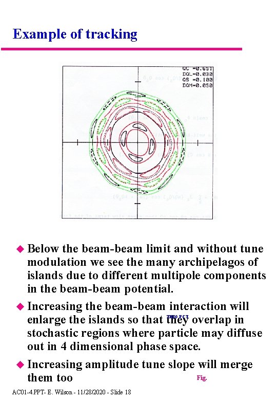 Example of tracking Below the beam-beam limit and without tune modulation we see the