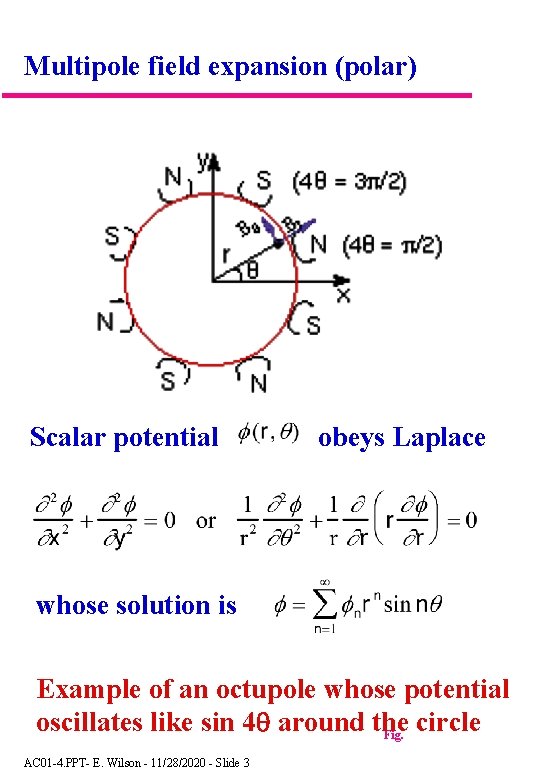 Multipole field expansion (polar) Scalar potential obeys Laplace whose solution is Example of an