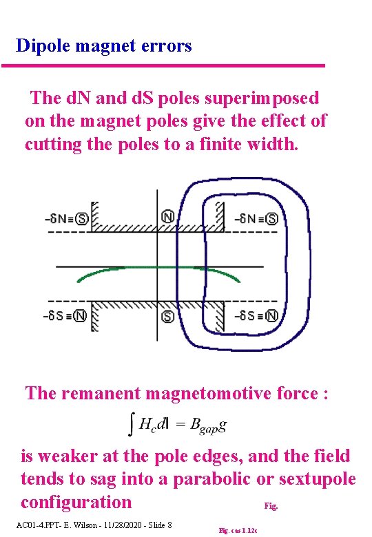 Dipole magnet errors The d. N and d. S poles superimposed on the magnet