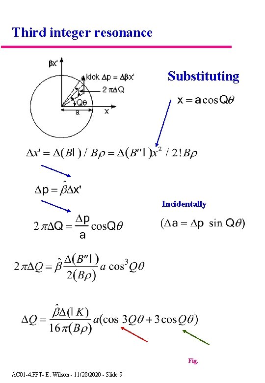 Third integer resonance Substituting Incidentally Fig. AC 01 -4. PPT- E. Wilson - 11/28/2020
