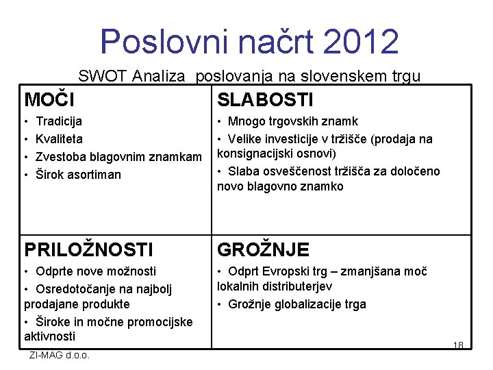 Poslovni načrt 2012 SWOT Analiza poslovanja na slovenskem trgu MOČI SLABOSTI • • •