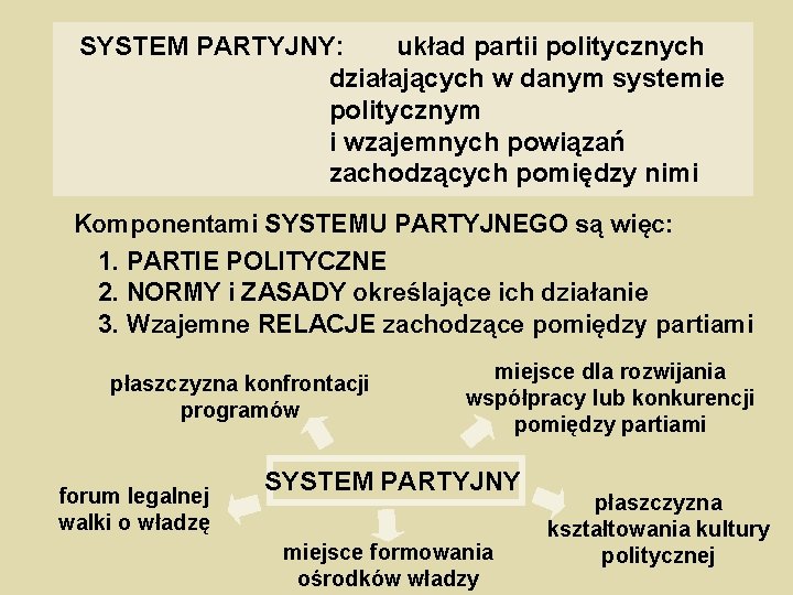 SYSTEM PARTYJNY: układ partii politycznych działających w danym systemie politycznym i wzajemnych powiązań zachodzących