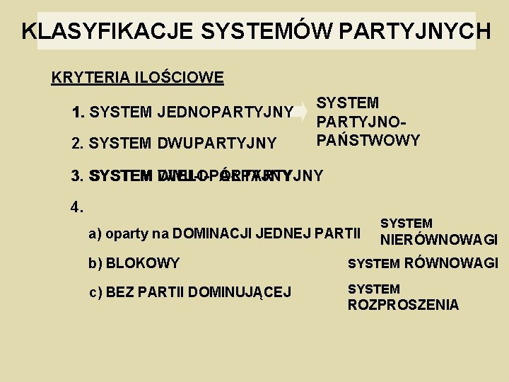 KLASYFIKACJE SYSTEMÓW PARTYJNYCH KRYTERIA ILOŚCIOWE 1. SYSTEM JEDNOPARTYJNY 2. SYSTEM DWUPARTYJNY SYSTEM PARTYJNOPAŃSTWOWY 3.