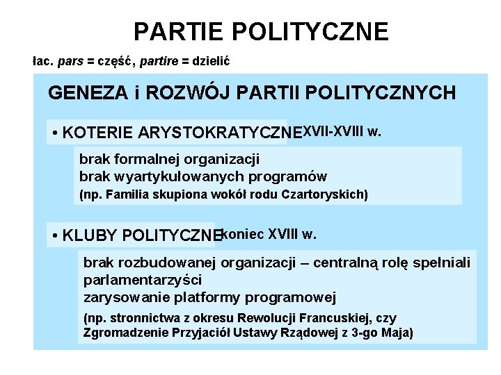 PARTIE POLITYCZNE łac. pars = część, partire = dzielić GENEZA i ROZWÓJ PARTII POLITYCZNYCH