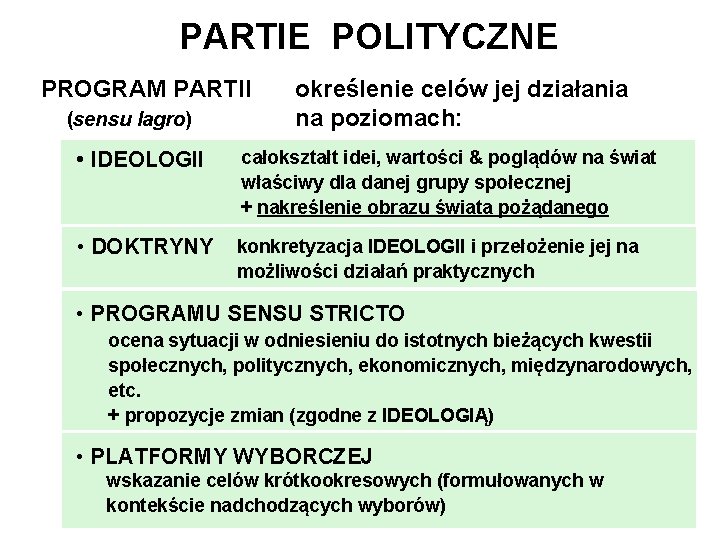 PARTIE POLITYCZNE PROGRAM PARTII (sensu lagro) określenie celów jej działania na poziomach: • IDEOLOGII