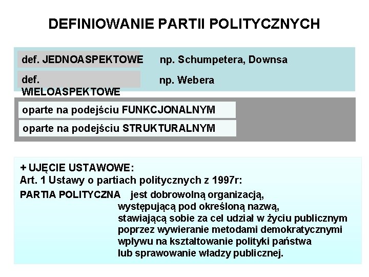 DEFINIOWANIE PARTII POLITYCZNYCH def. JEDNOASPEKTOWE np. Schumpetera, Downsa def. WIELOASPEKTOWE np. Webera oparte na