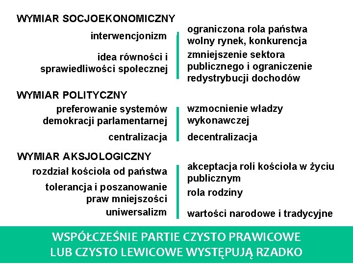 WYMIAR SOCJOEKONOMICZNY interwencjonizm idea równości i sprawiedliwości społecznej WYMIAR POLITYCZNY preferowanie systemów demokracji parlamentarnej